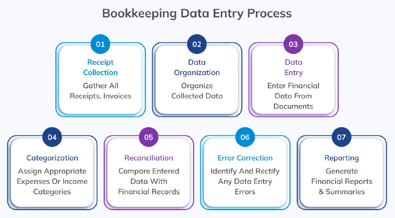 Featured image of post Mastering Bookkeeping Data Entry: 7 Proven Strategies for Efficiency and Accuracy